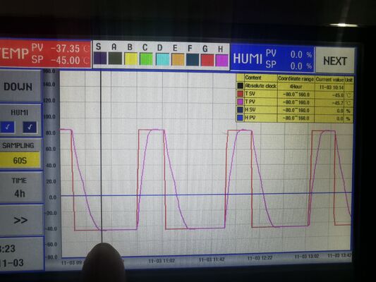 Phòng thử nghiệm môi trường để kiểm soát nhiệt độ và độ ẩm.