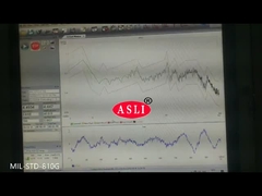 Máy kiểm tra độ rung ngẫu nhiên MIL-STD-810G